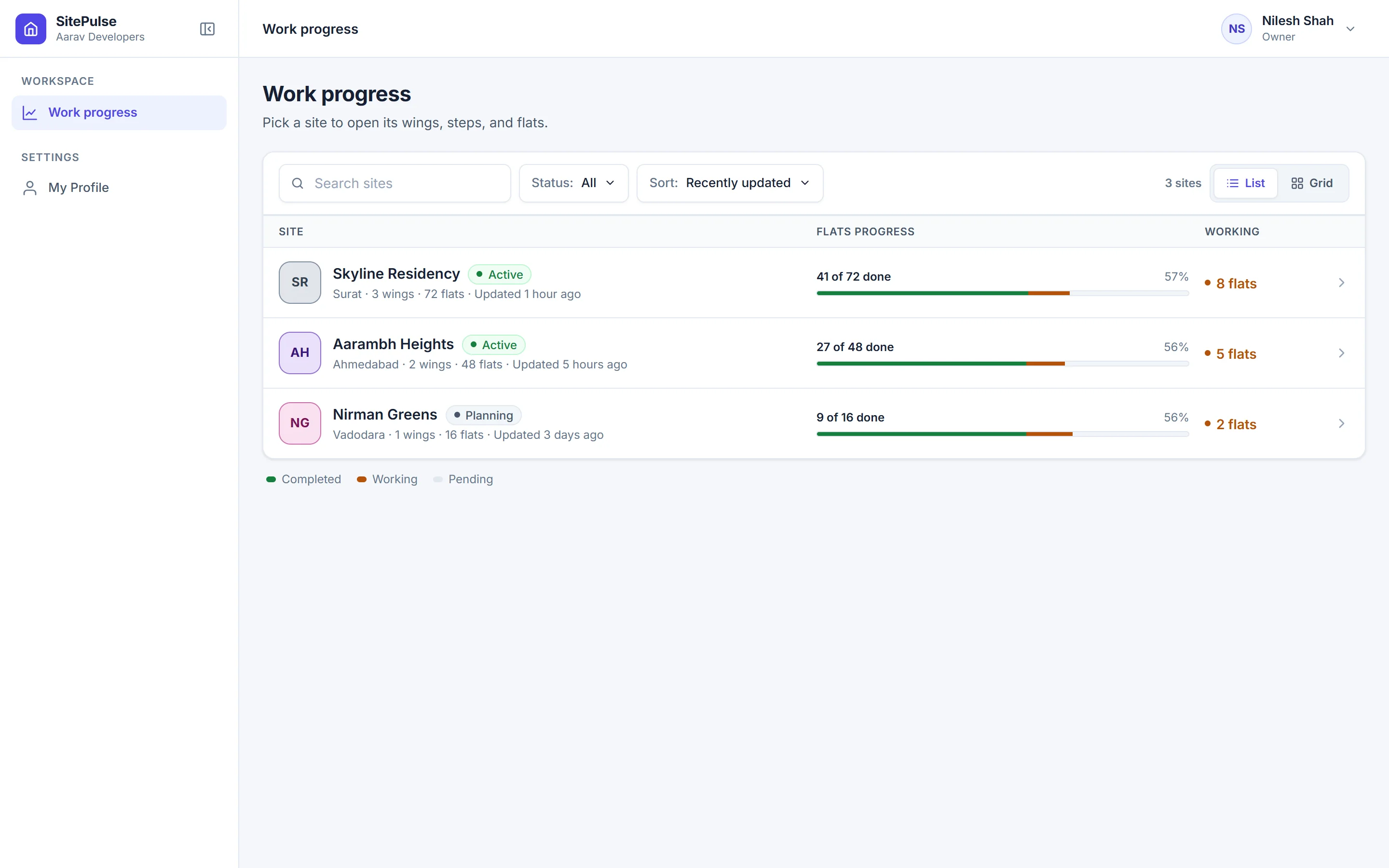 SitePulse sites list: three projects with flats done, a progress bar and the number of flats being worked on